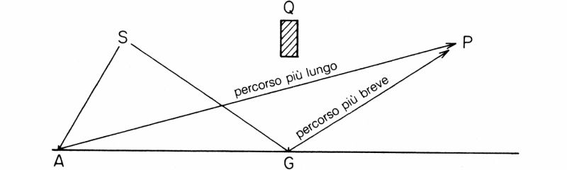 Figura 23