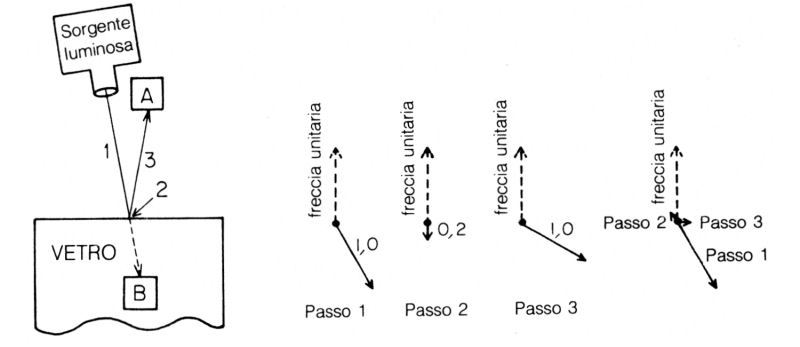 Figura 40