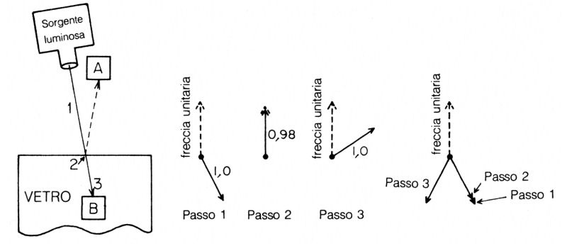 Figura 41