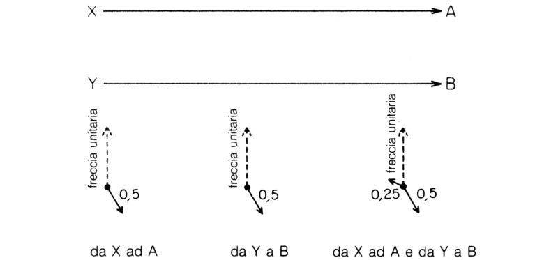 Figura 47