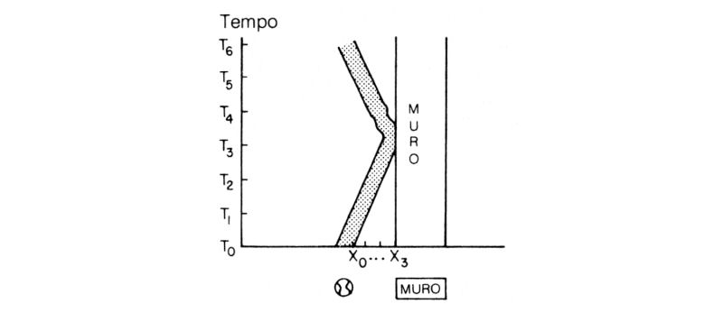 Figura 53