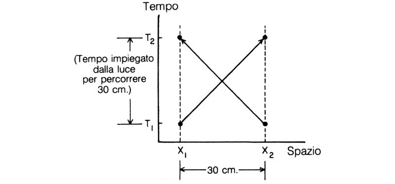 Figura 54