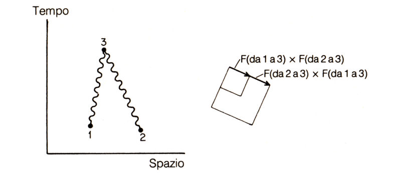 Figura 71