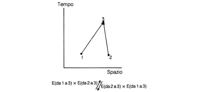 Figura 72