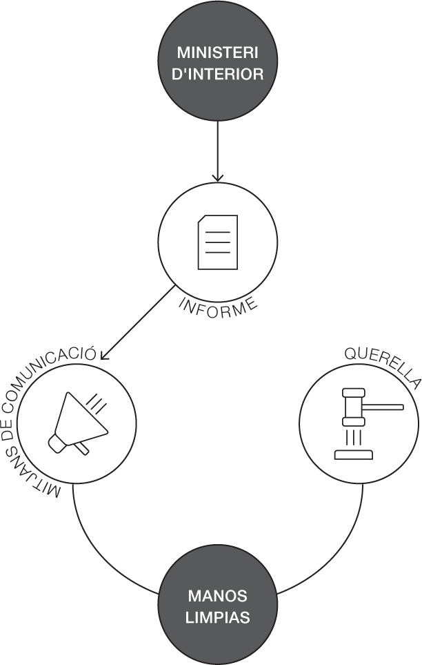 diagrama