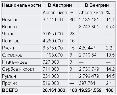 Мозг Армии. Том 1