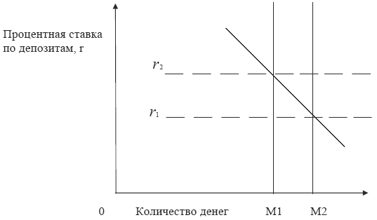 Финансы и кредит. Учебное пособие