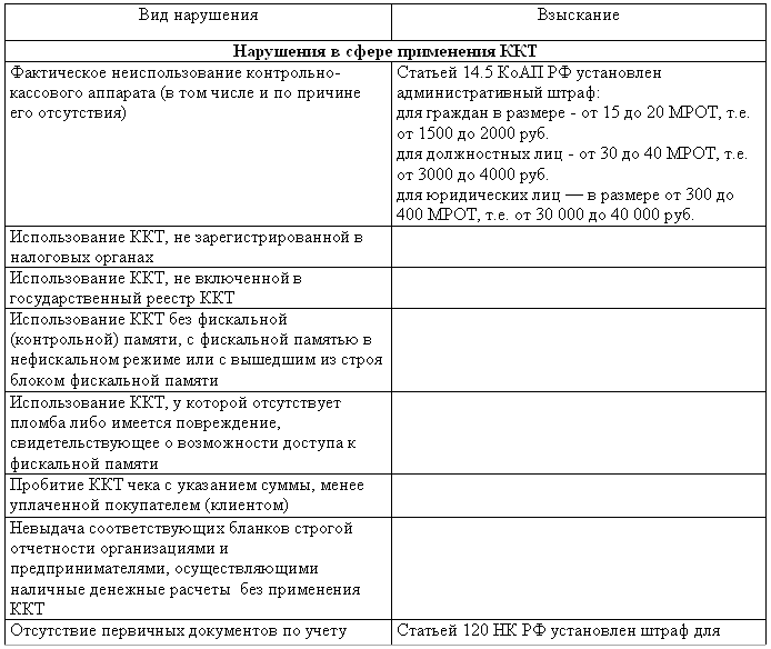 Наличные денежные расчеты: с учетом последних изменений в законодательстве