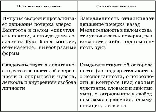 Тайны почерка, или Что на роду написано