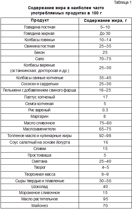 Питание и диета для VIP-персон