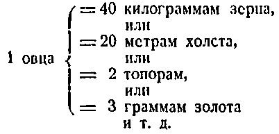 Политическая экономия