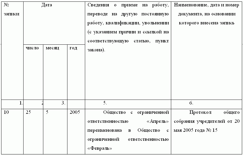 Ошибки работодателя, сложные вопросы применения Трудового кодекса РФ