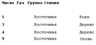 Я обретаю силу! Чудесные практики исцеления