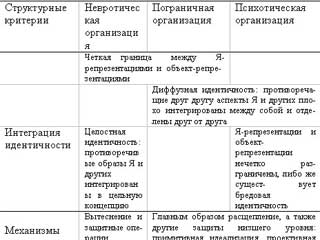 Тяжелые Личностные Расстройства Стратегии Психотерапии