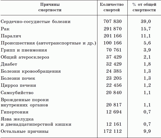 Как дожить до 120 лет по системе Поль Брэгга